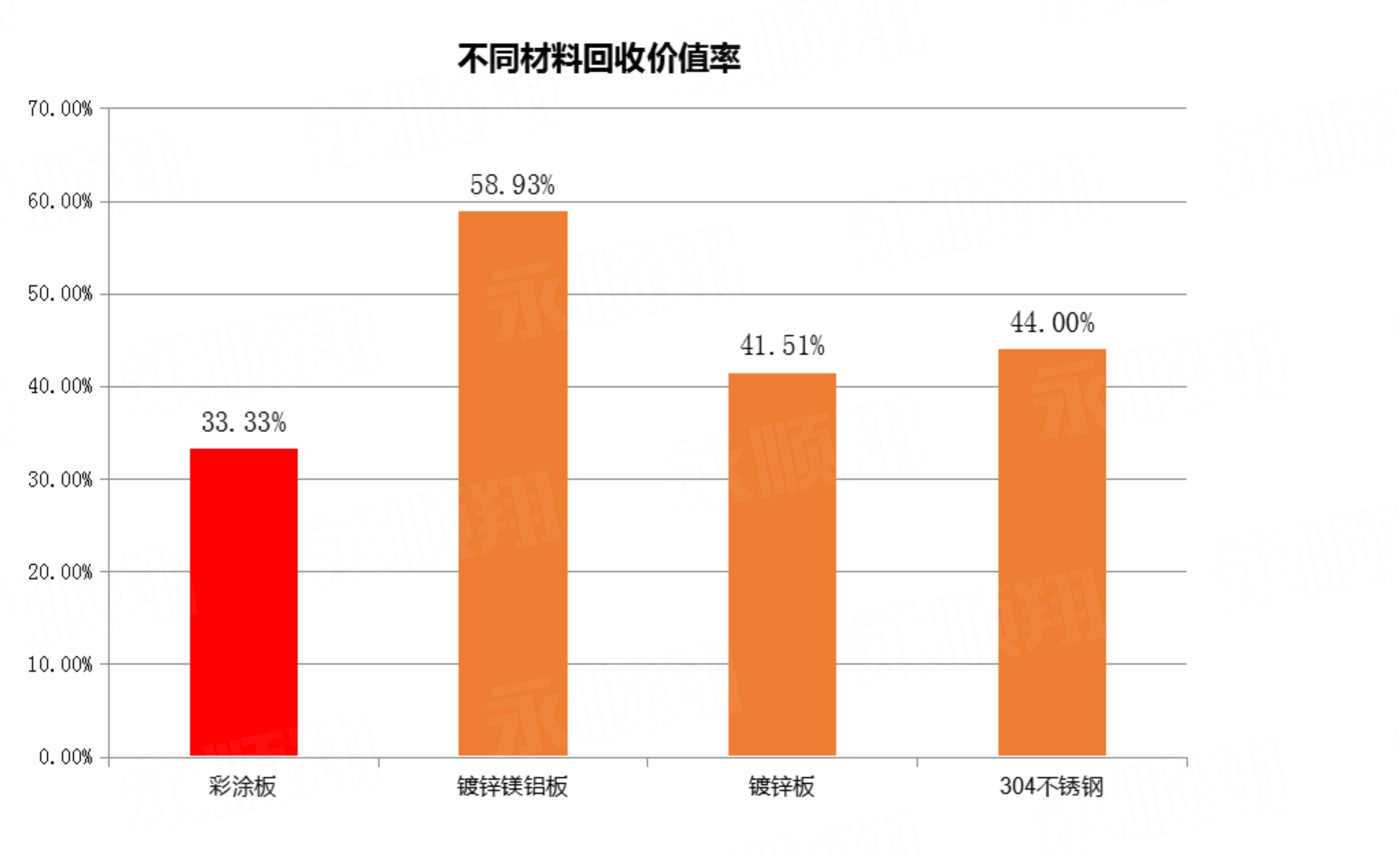 鍍鋅鎂鋁