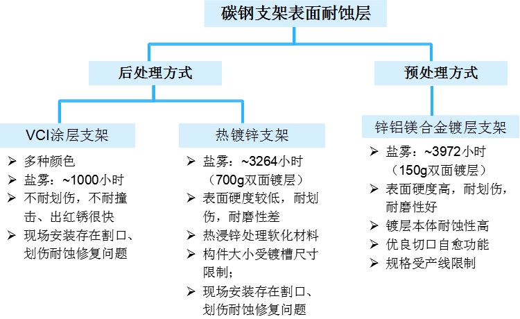 永順翔-鋅鋁鎂